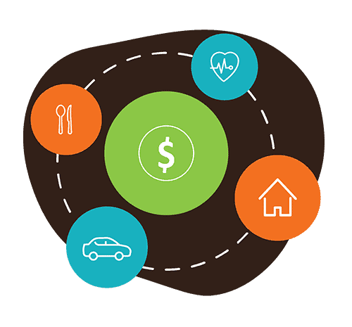 Money management icons that represent health, food, housing and vehicles.